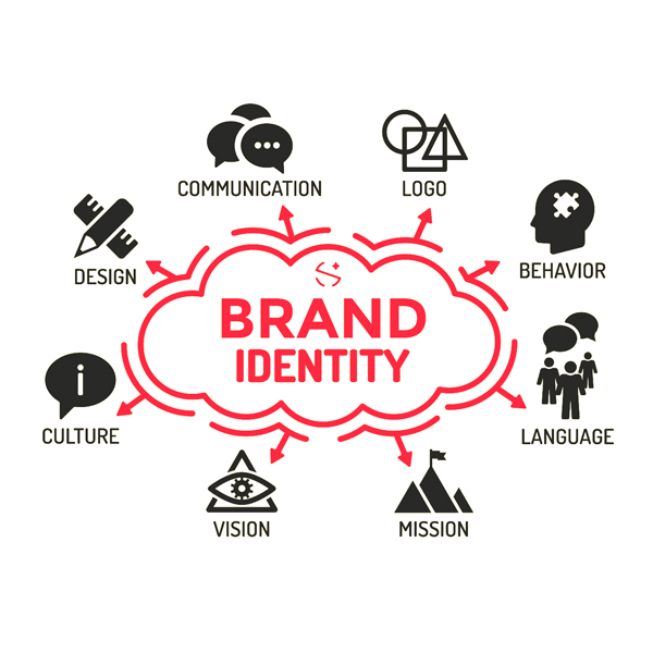 Brand development